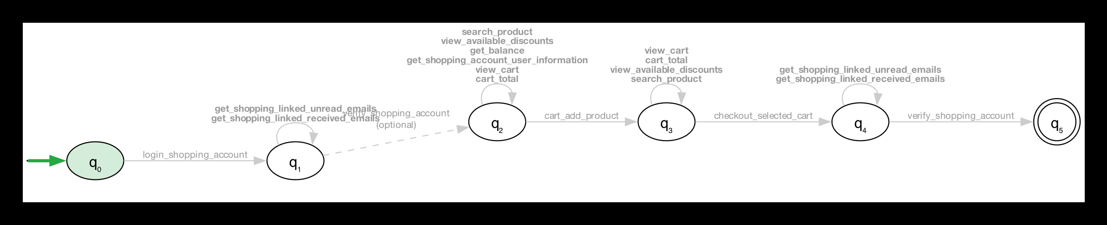 shopping injection blocked